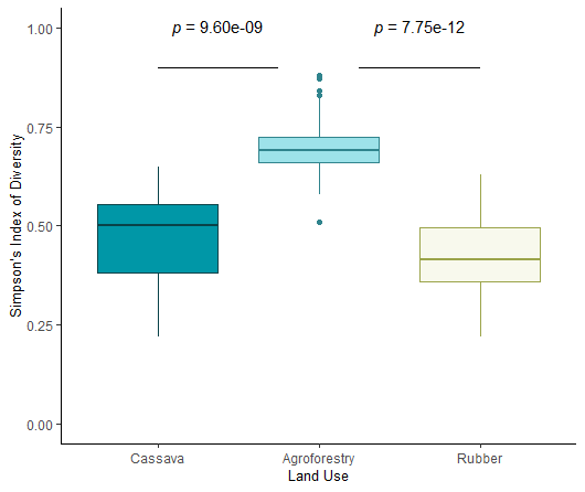 SAFboxplot