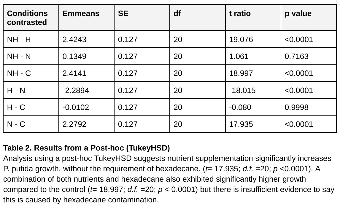 table2